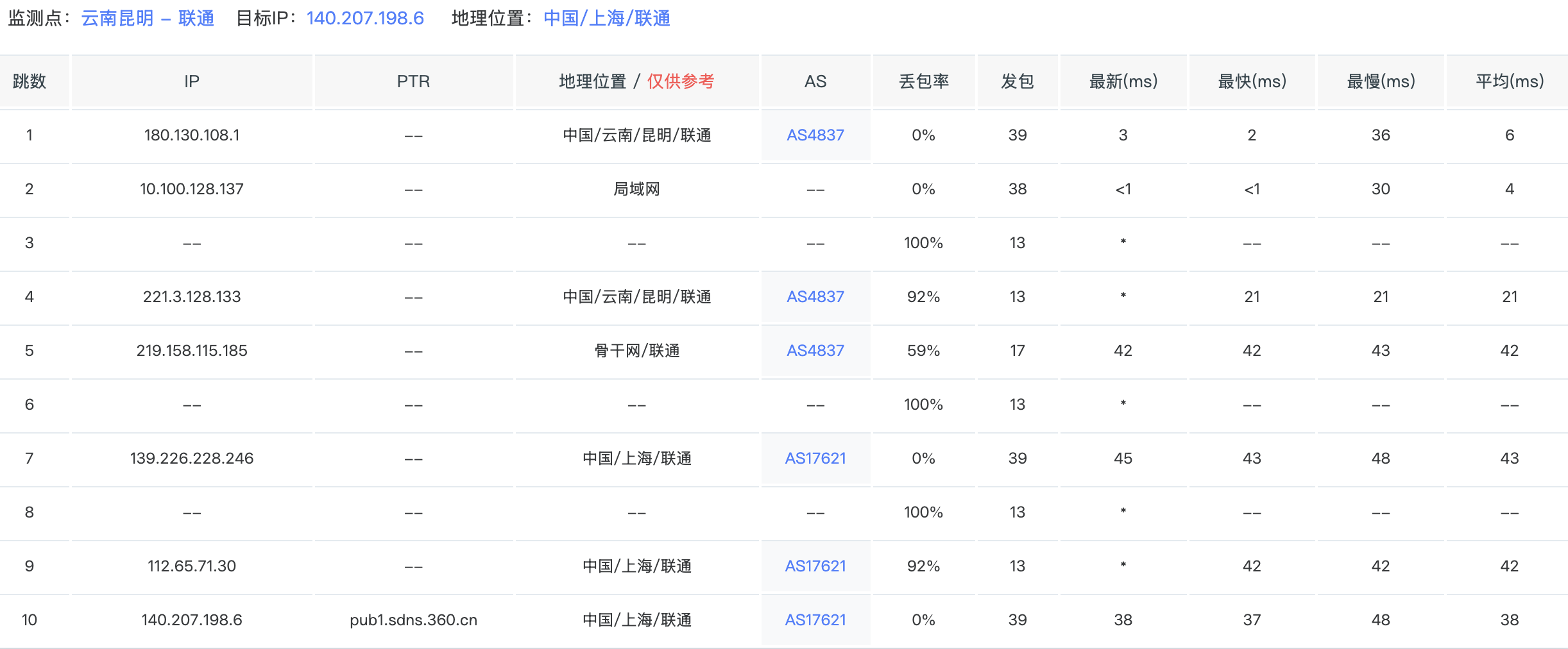联通测试结果