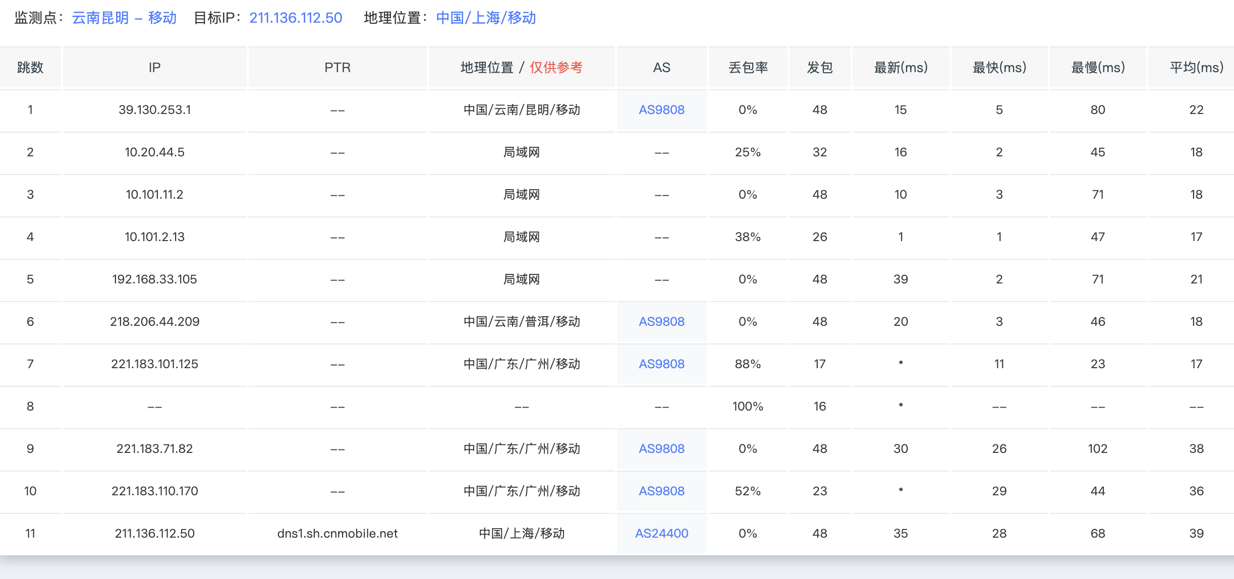 移动测试结果